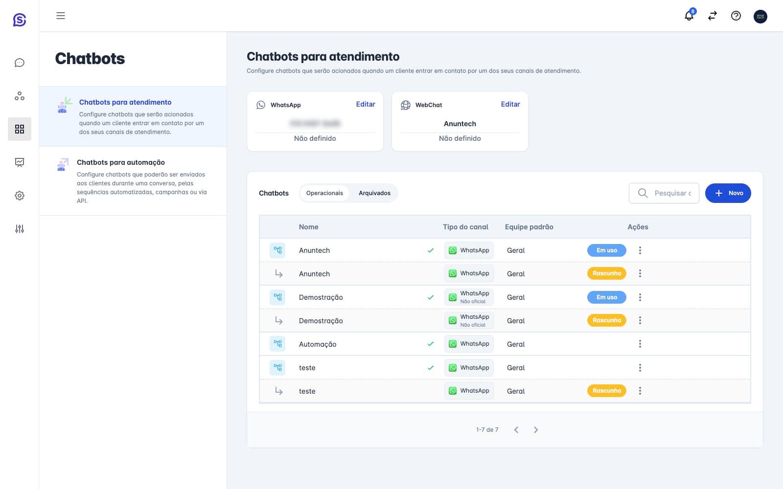 Lista de chatbots configurados no Synova