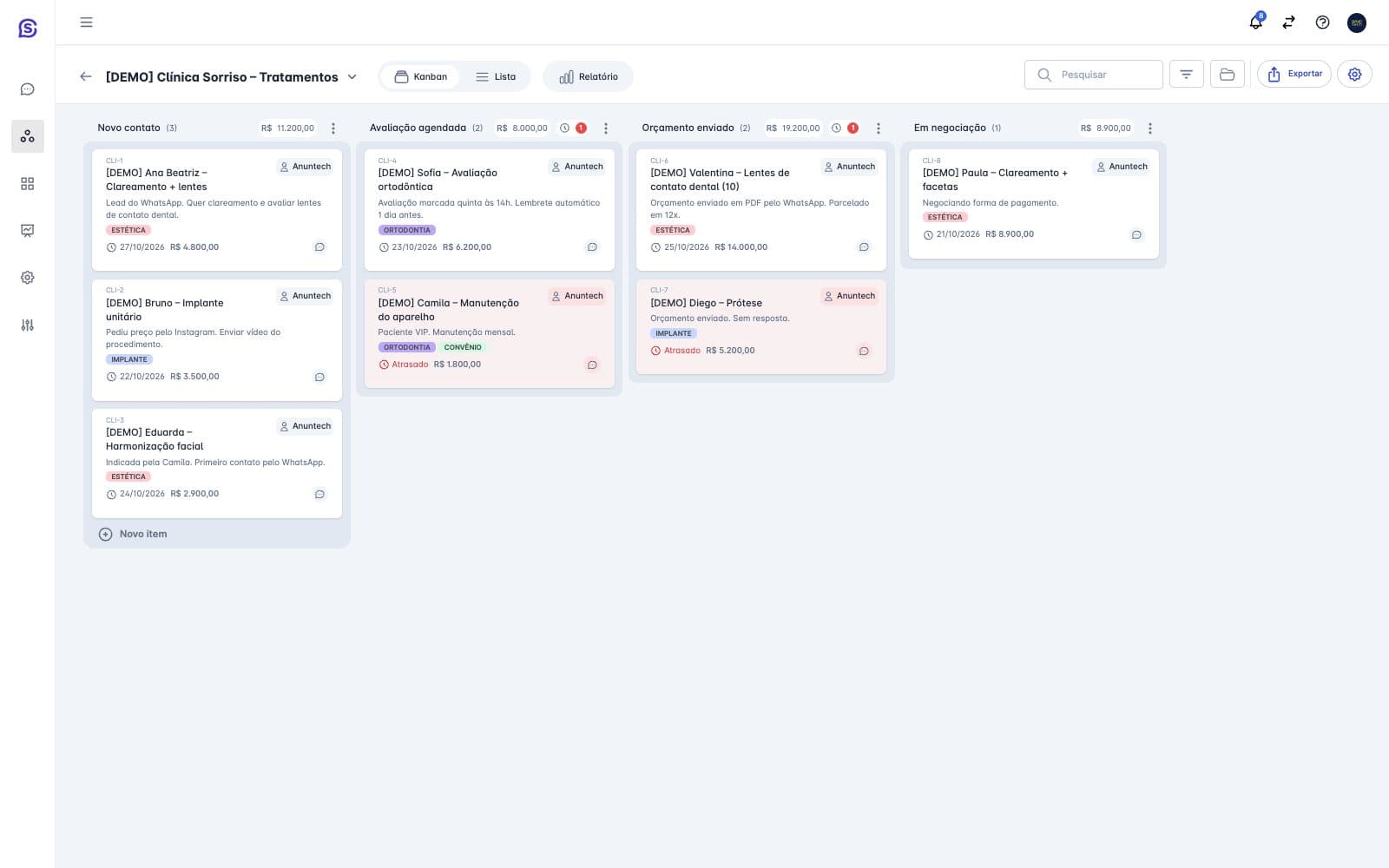 Quadro do CRM do Synova com colunas Novo contato, Avaliação agendada, Orçamento enviado e Em negociação